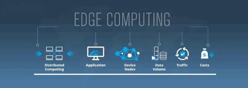 Edge Computing: Pioneering the Networking Future