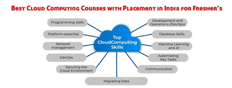 Best Cloud Computing Courses with Jobs in India for Fresher