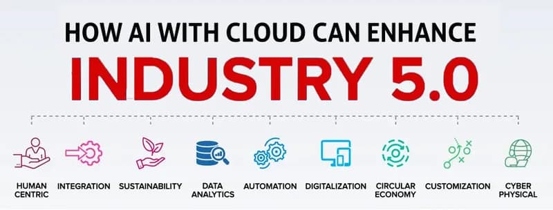How AI with Cloud Can Enhance Industry 5.0 Technologies