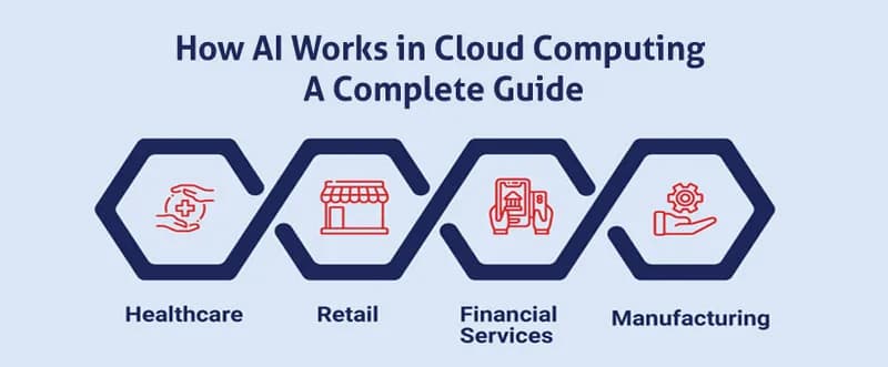How AI Works in Cloud Computing: A Complete Guide